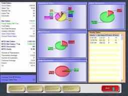 MicroSale Hospitality
